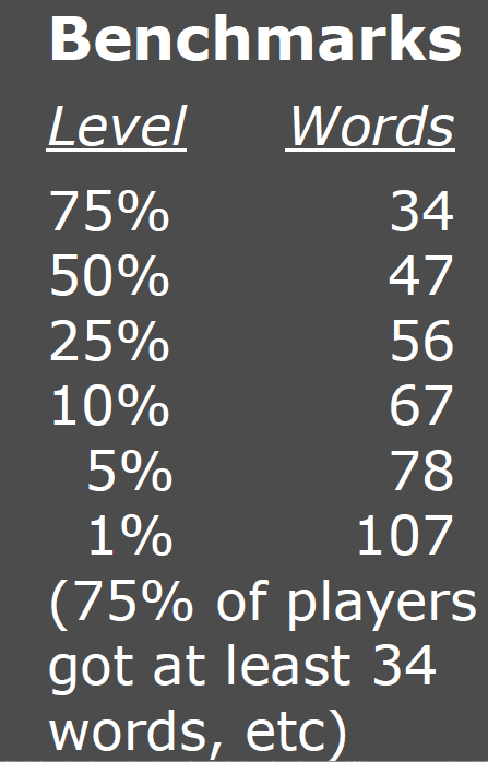 Sample of percentage benchmarks